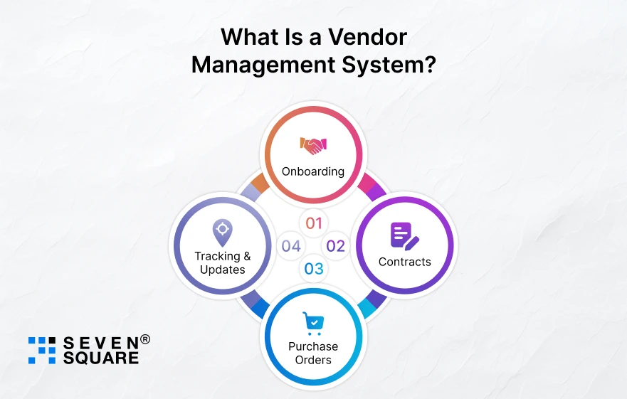 Vendor-Management-System