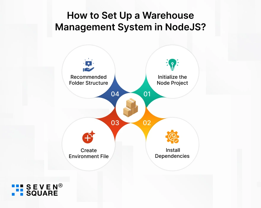 Warehouse-Management-System-in-NodeJS