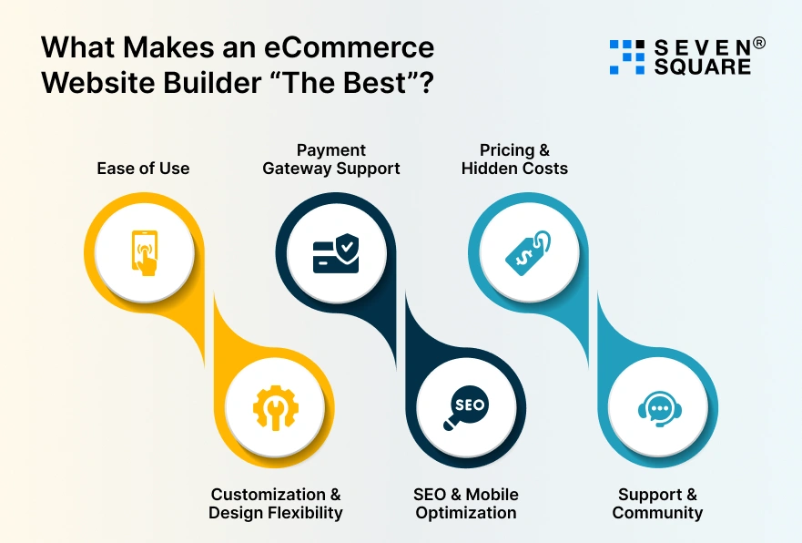 makes-ecommerce-website-builder