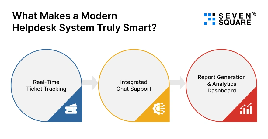 makes-modern-helpdesk-system