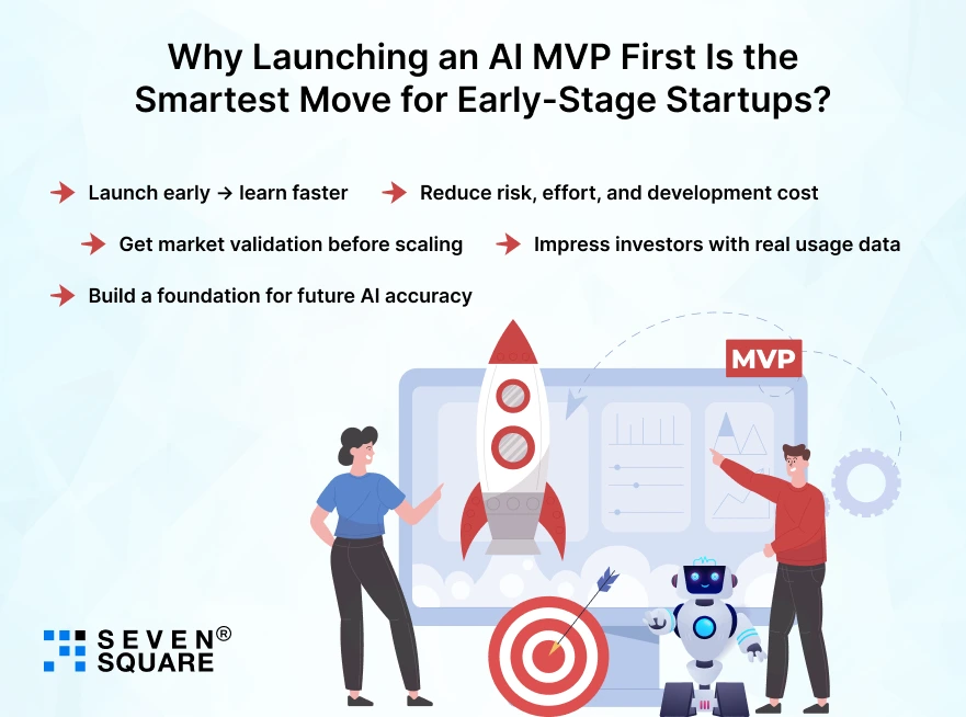 AI-MVP-First-Early-Stage-Startups
