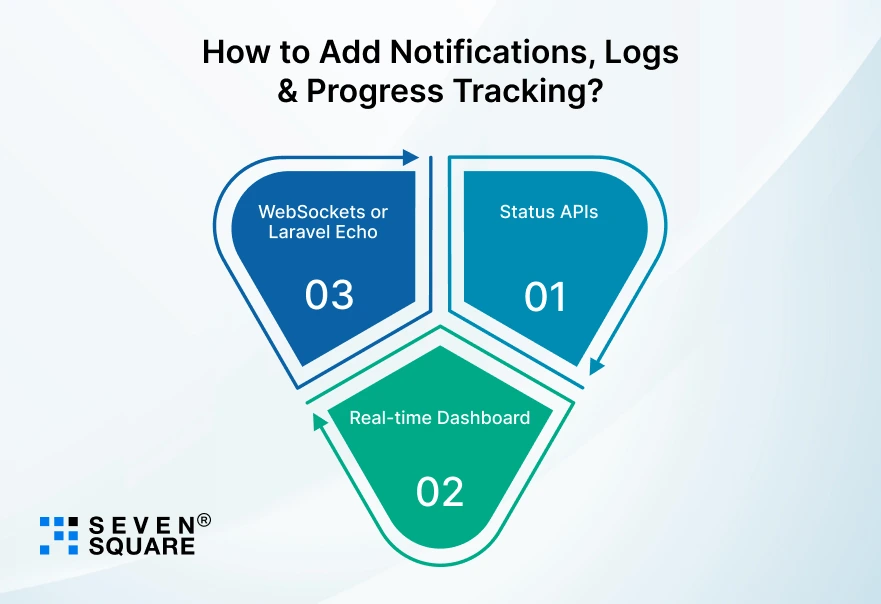 Add-Notifications-Logs-Progress-Tracking