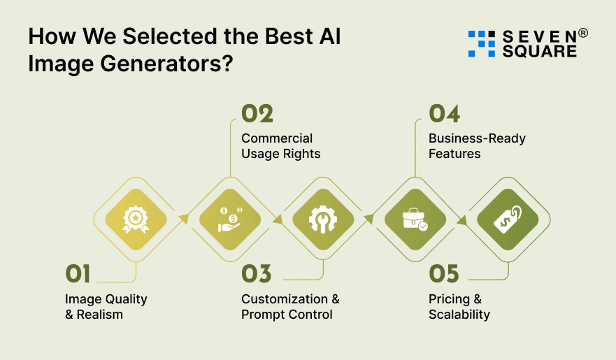 Best-AI-Image-Generators