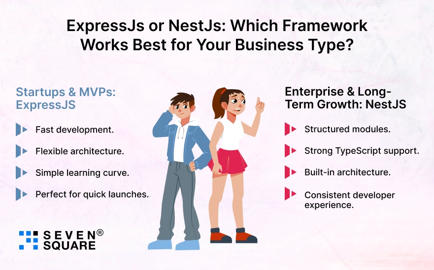 Business-Type-Framework-Works-Best-for-ExpressJs-or-NestJs