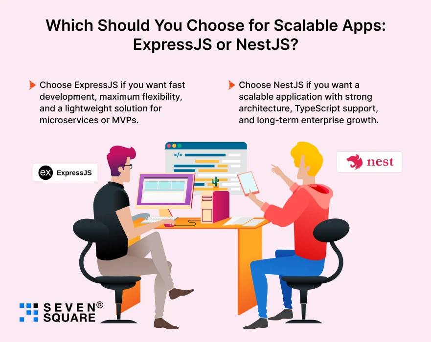 Scalable Apps: ExpressJS or NestJS Choose-for-ExpressJS-or-NestJS