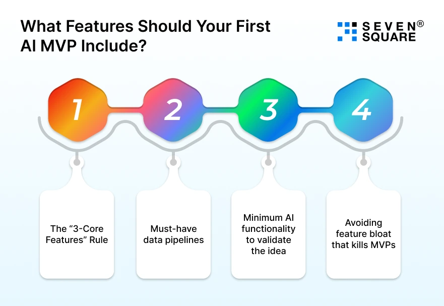 First-AI-MVP-Include