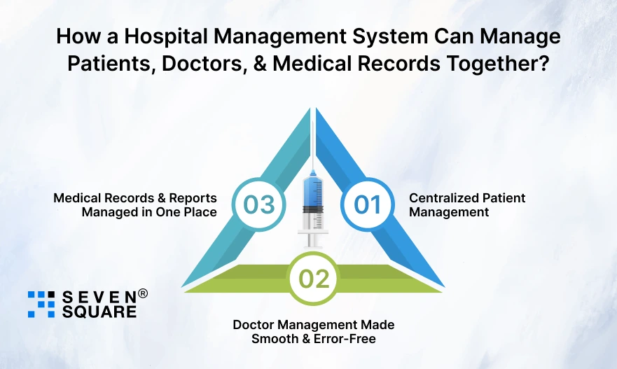 Hospital-Management-System