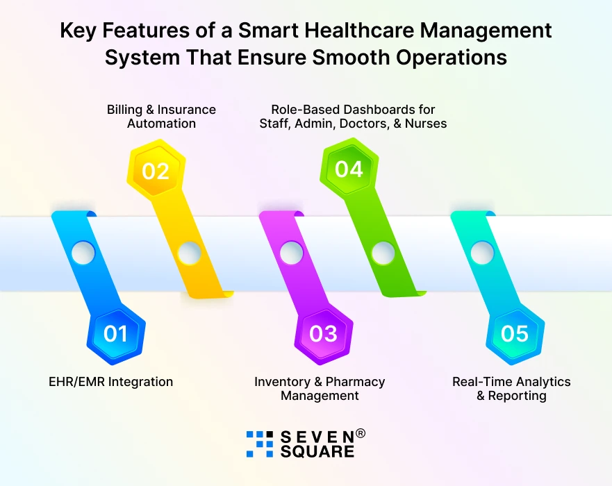 Key-Features-of-a-Smart-Healthcare-Management