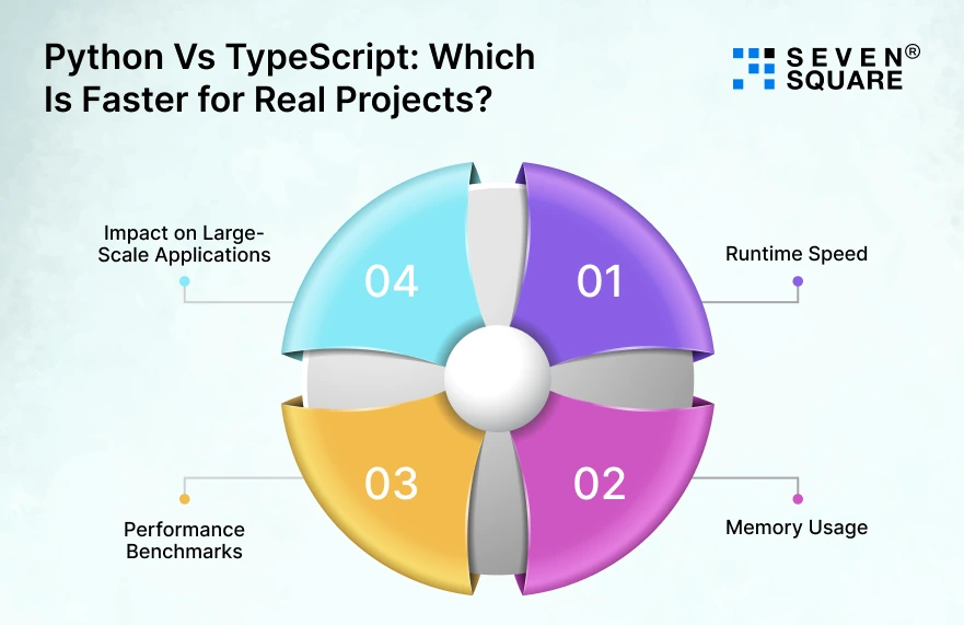 Python-Vs-TypeScript-Real-Projects