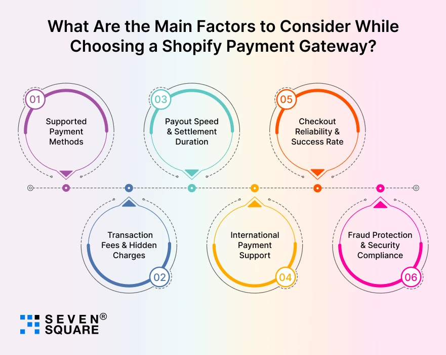 Shopify-Payment-Gateway