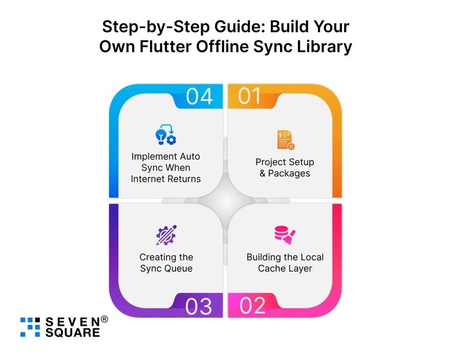 Step-by-Step-Own-Flutter-Offline-Sync-Library