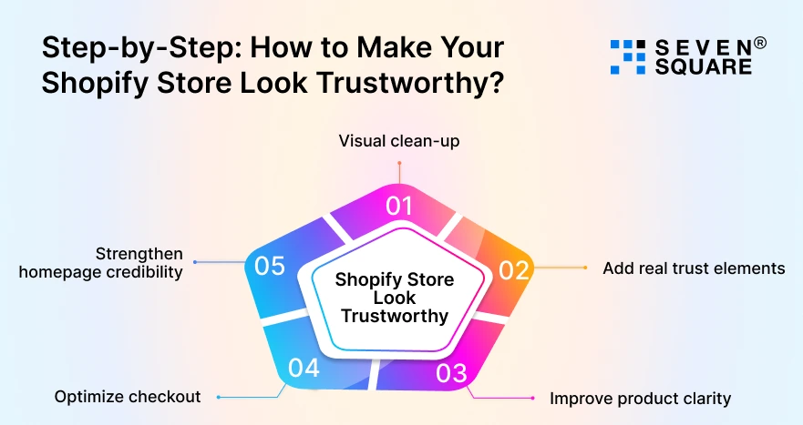 Step-by-Step-Shopify-Store-Look-Trustworthy