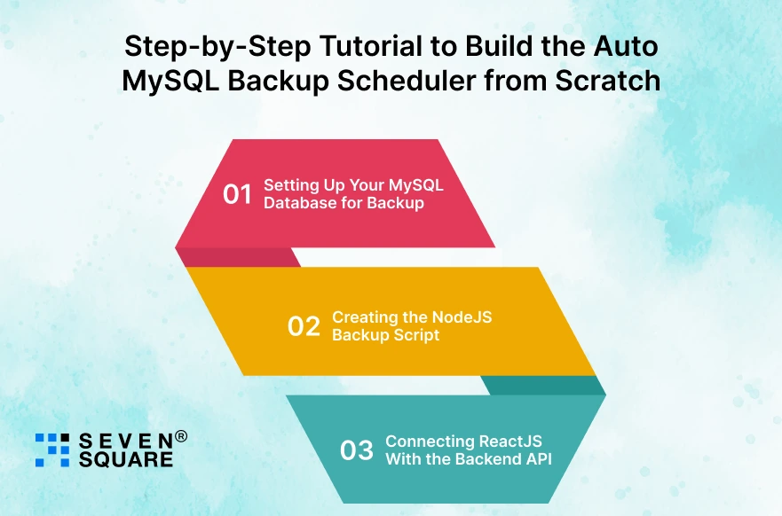 Step-by-Step-Tutorial-to-Build-Auto-MySQL-Backup-Scheduler