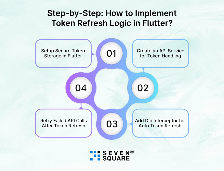 Step-by-Step: How to Implement Token Refresh Logic in Flutter Token-Refresh-Logic-in-Flutter