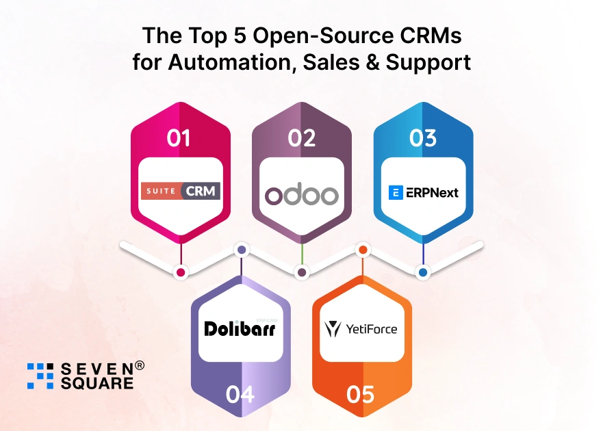Top-5-Open-Source-CRMs