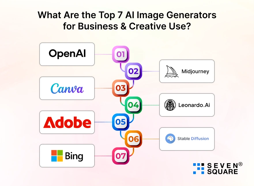 Top-7-AI-Image-Generators