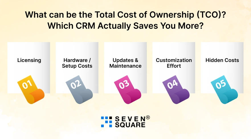 Total-Cost-of-Ownership-CRM-Actually-Saves