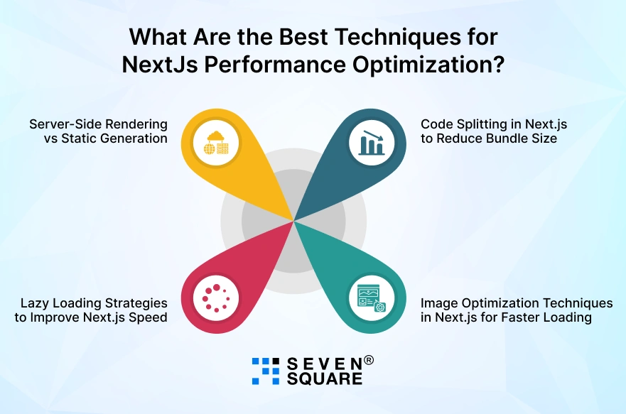 best-techniques-for-Nextjs-performance
