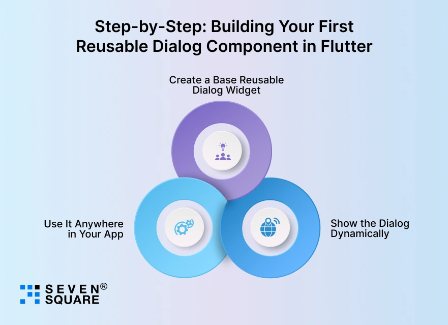 building-reusable-dialog-component-in-flutter