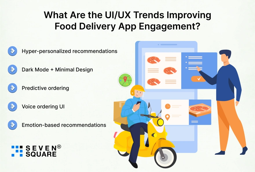 food-delivery-app-engagement