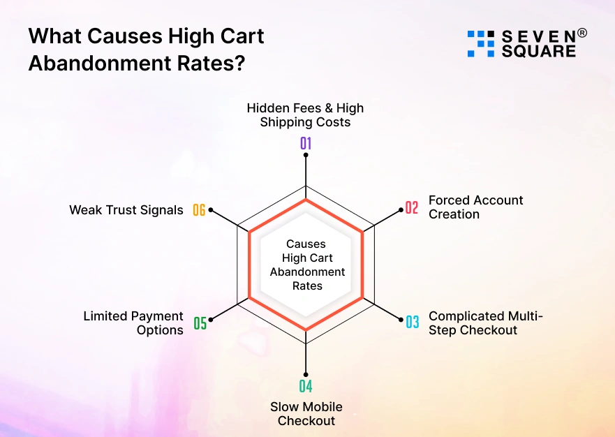high-cart-abandonment-rates