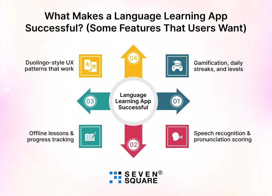 makes-a-language-learning-app-successful