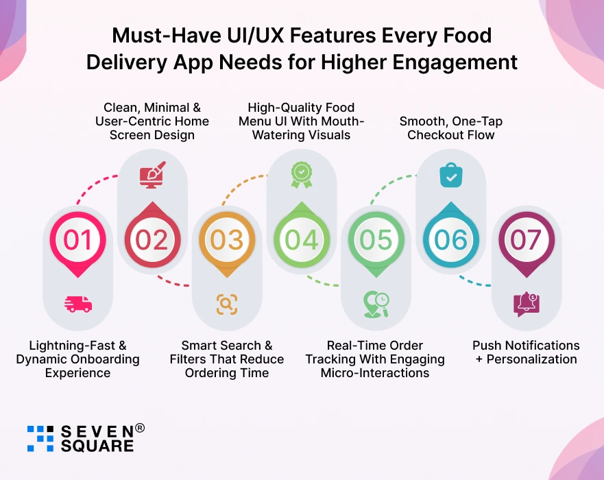 must-have-ui-ux-features-in-food-delivery-app