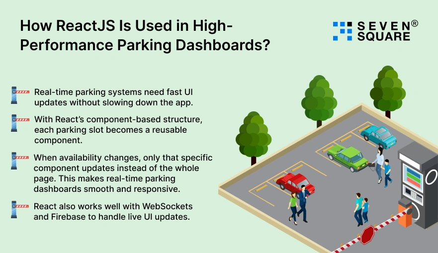 reactjs-used-in-parking-dashboard