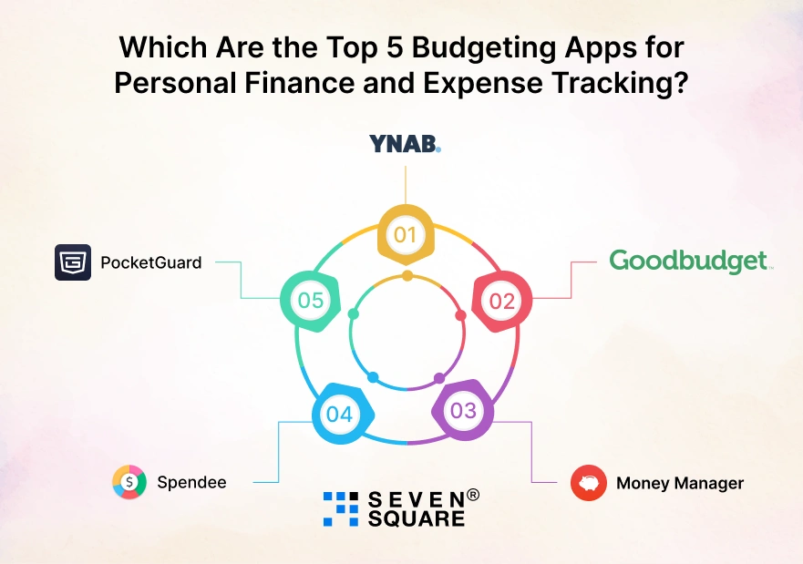 top-5-budgeting-apps-for-personal-finance