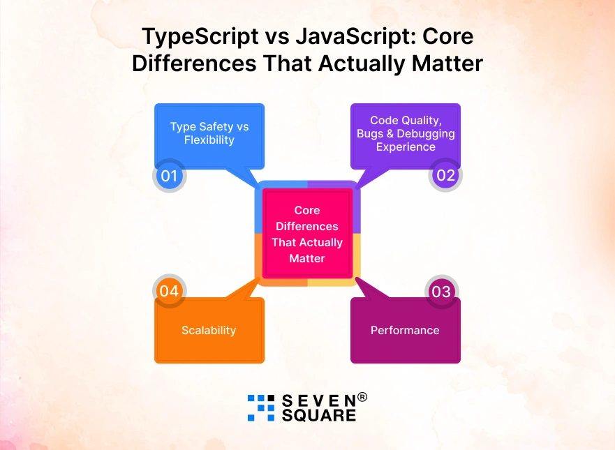 typescript-Vs-javascript-core-difference
