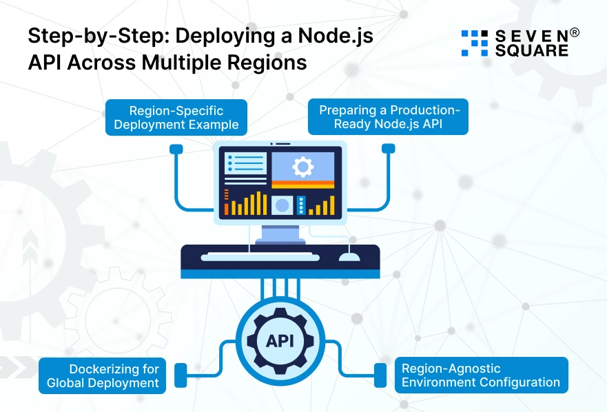 API-Across-Multiple-Regions