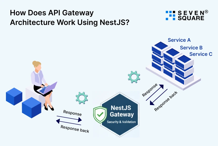 API-Gateway-Architecture-Work-Using-NestJS