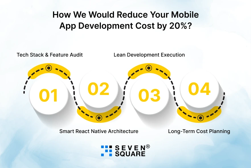 App-Development-Cost