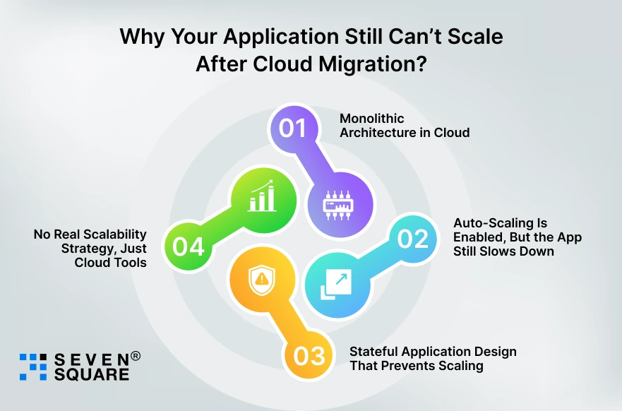 Application-Still-Cant-Scale-After-Cloud-Migration