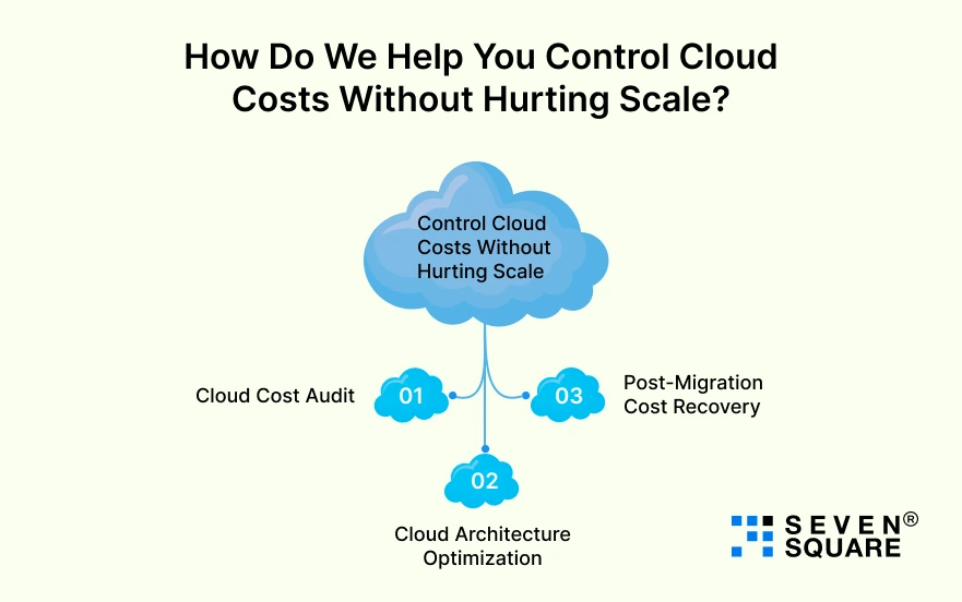Control-Cloud-Costs