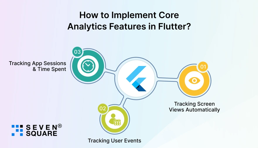 Core-Analytics-Features-Flutter
