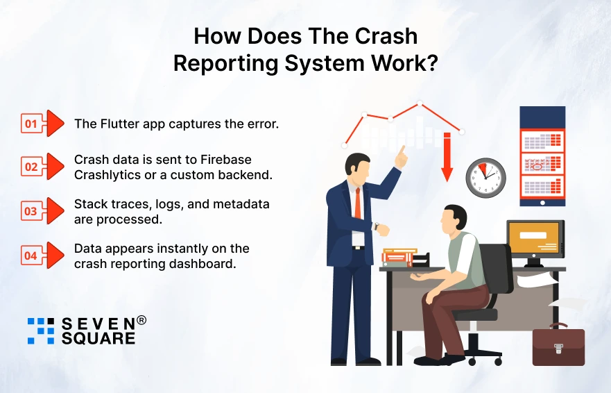 Crash-Reporting-System-Work