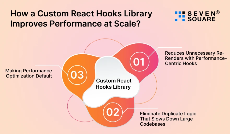 Custom-React-Hooks-Library-Improves-Performance