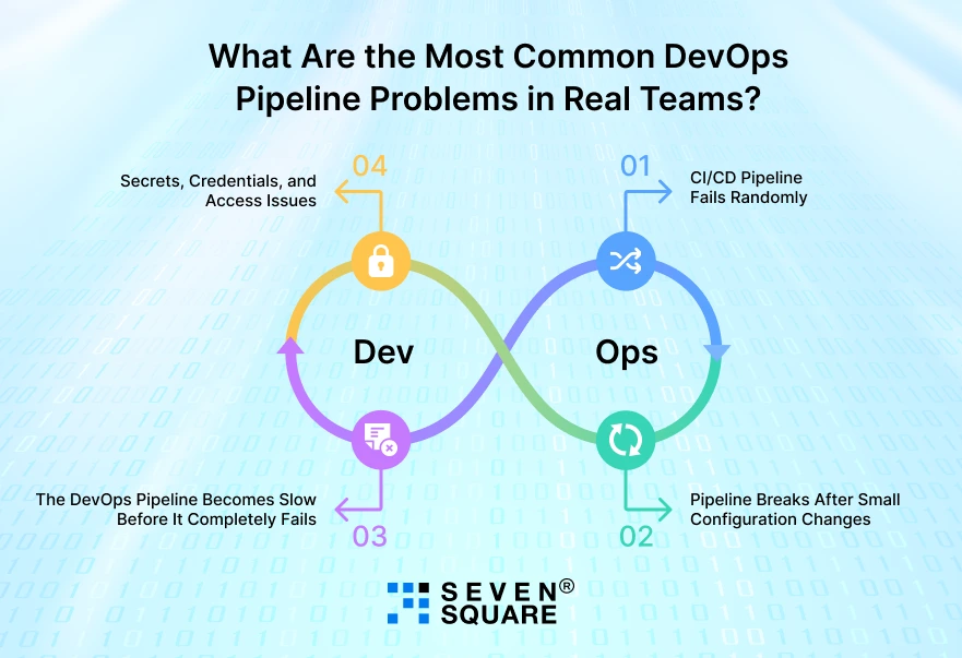 DevOps-Pipeline-Problems