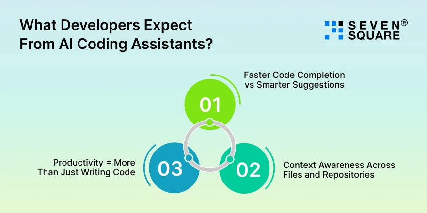 Developers-Expect-AI-Coding-Assistants