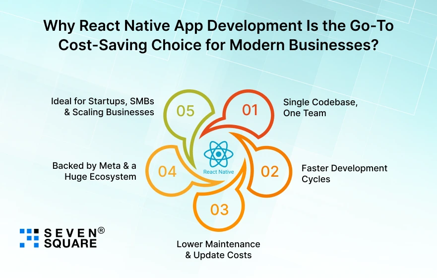 Go-To-Cost-Saving-Choice