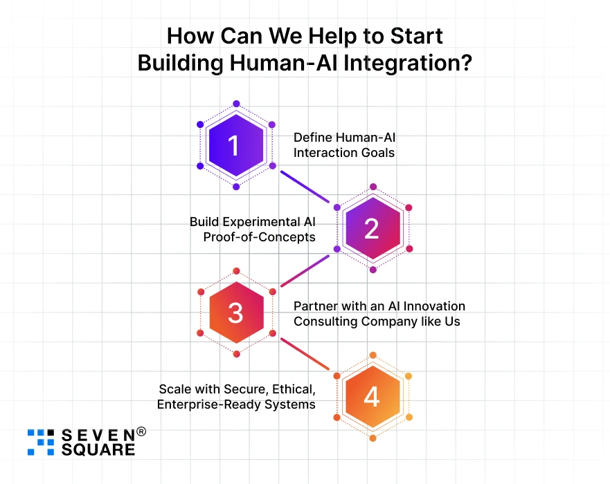 Help-to-Start-Building-Human-AI