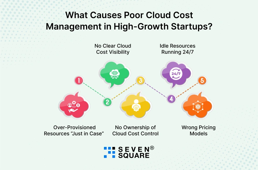 High-Growth-Startups