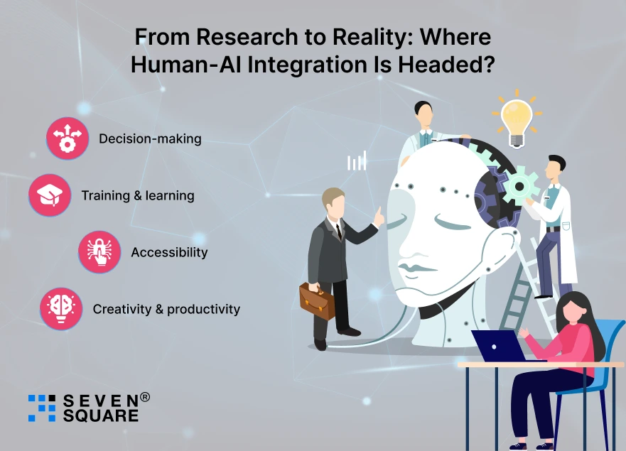 Human-AI-Integration