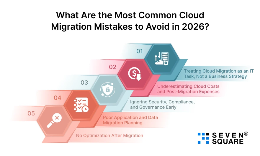 Most-Common-Cloud-Migration