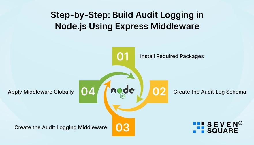 Node-js-Using-Express-Middleware