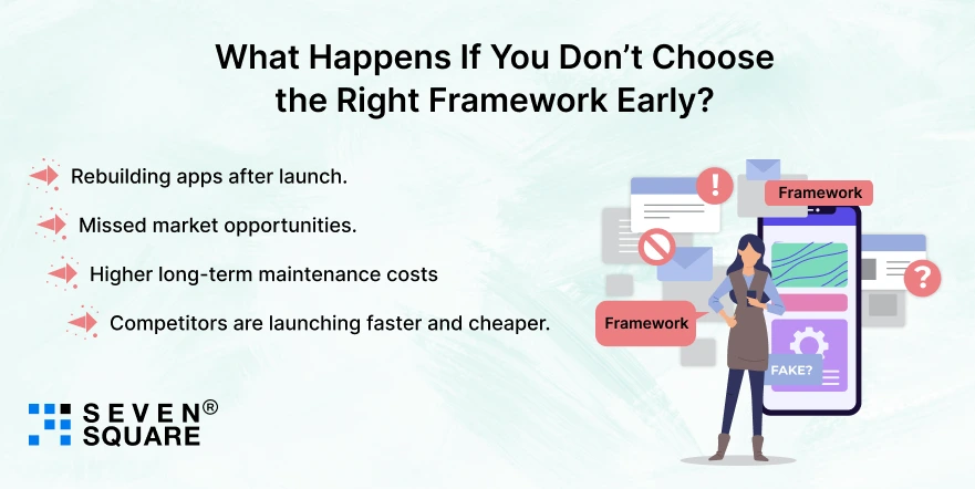 Right-Framework-Early