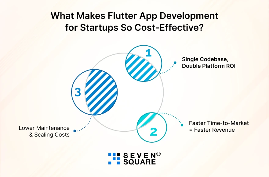 Startups-So-Cost-Effective