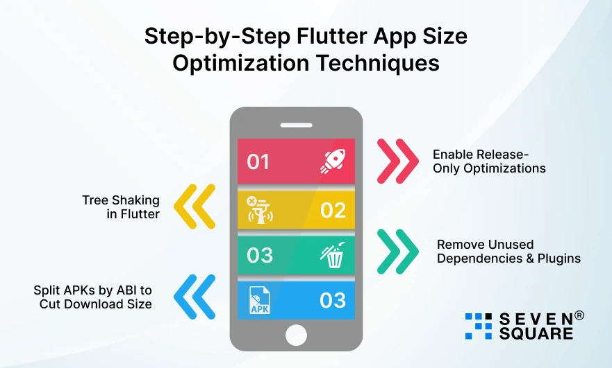 Step-by-Step-Flutter-App
