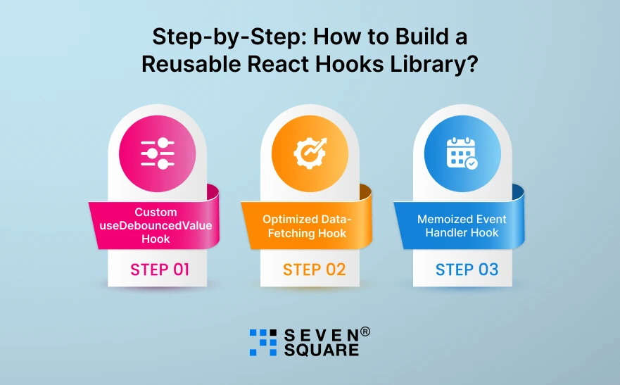 Step-by-Step-React-Hooks-Library